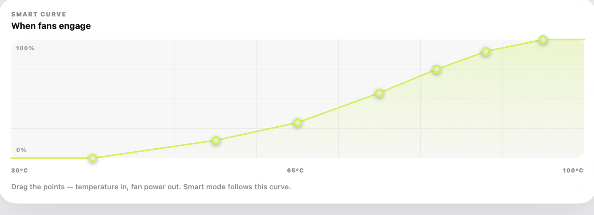 Drag-your-own fan curve editor